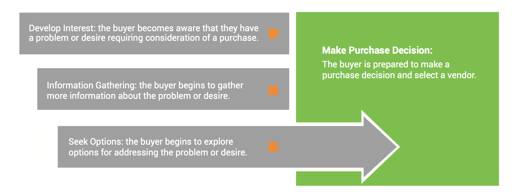 What Is A Buyer Persona? And Why Is It So Vital? | Conductor