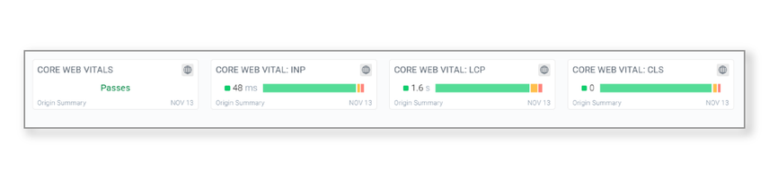 Core Web Vitals Performance Overview in Conductor Website Monitoring
