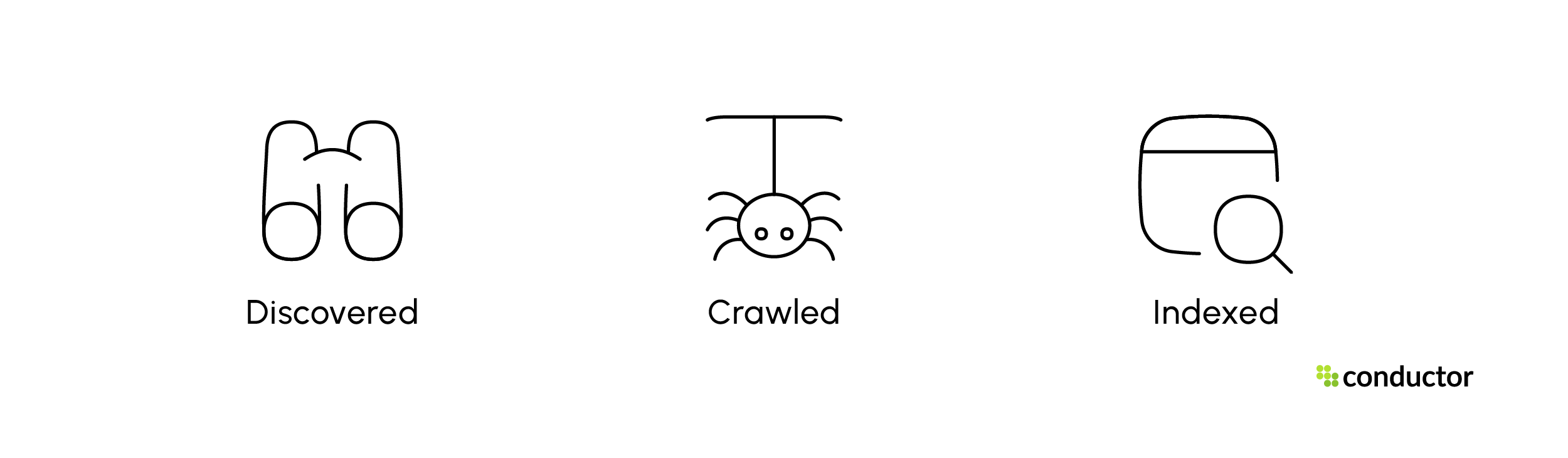 discover crawl index
