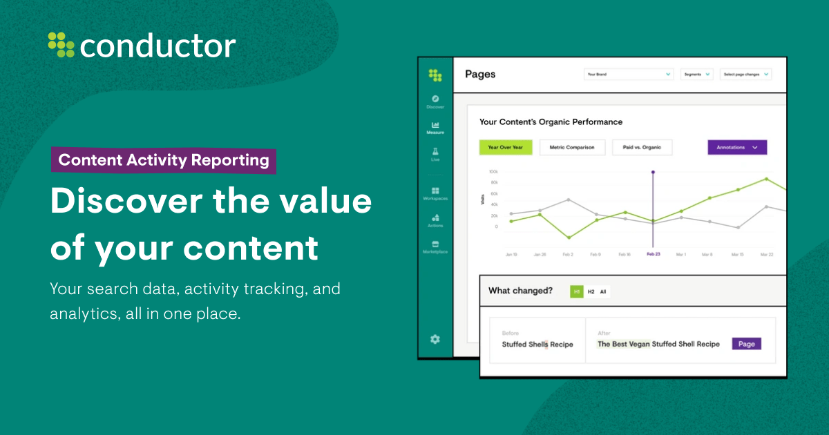 SEO Content Activity Reporting | Conductor Funktionen