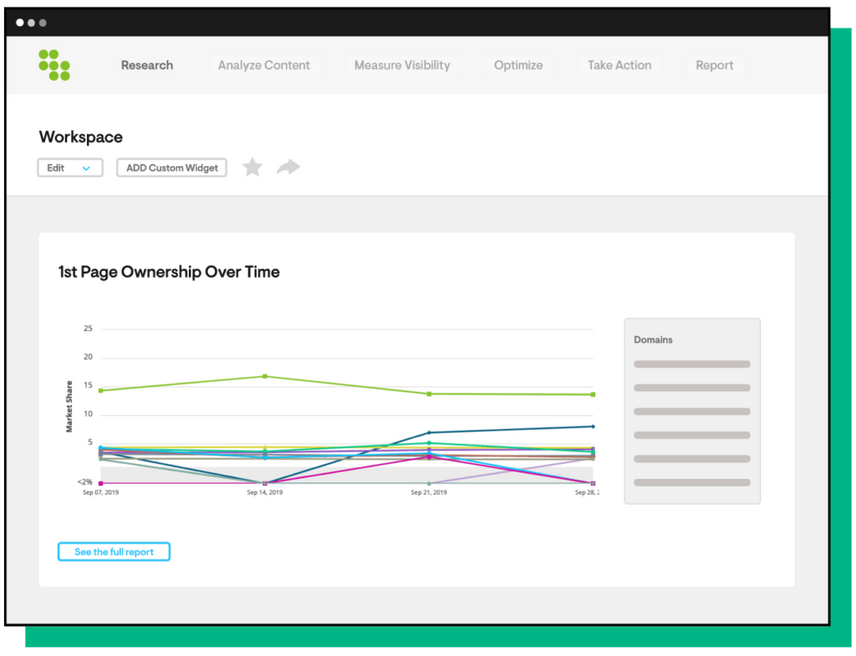 Conductor's Workspaces are quick access and easy to share reports and dashboards that live within the platform