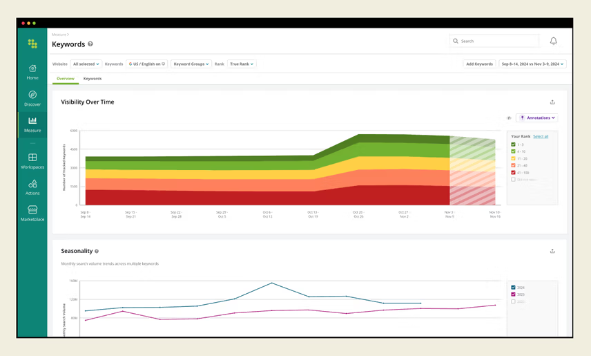 Image of the Keyword Visibility Over Time Widget in Conductor