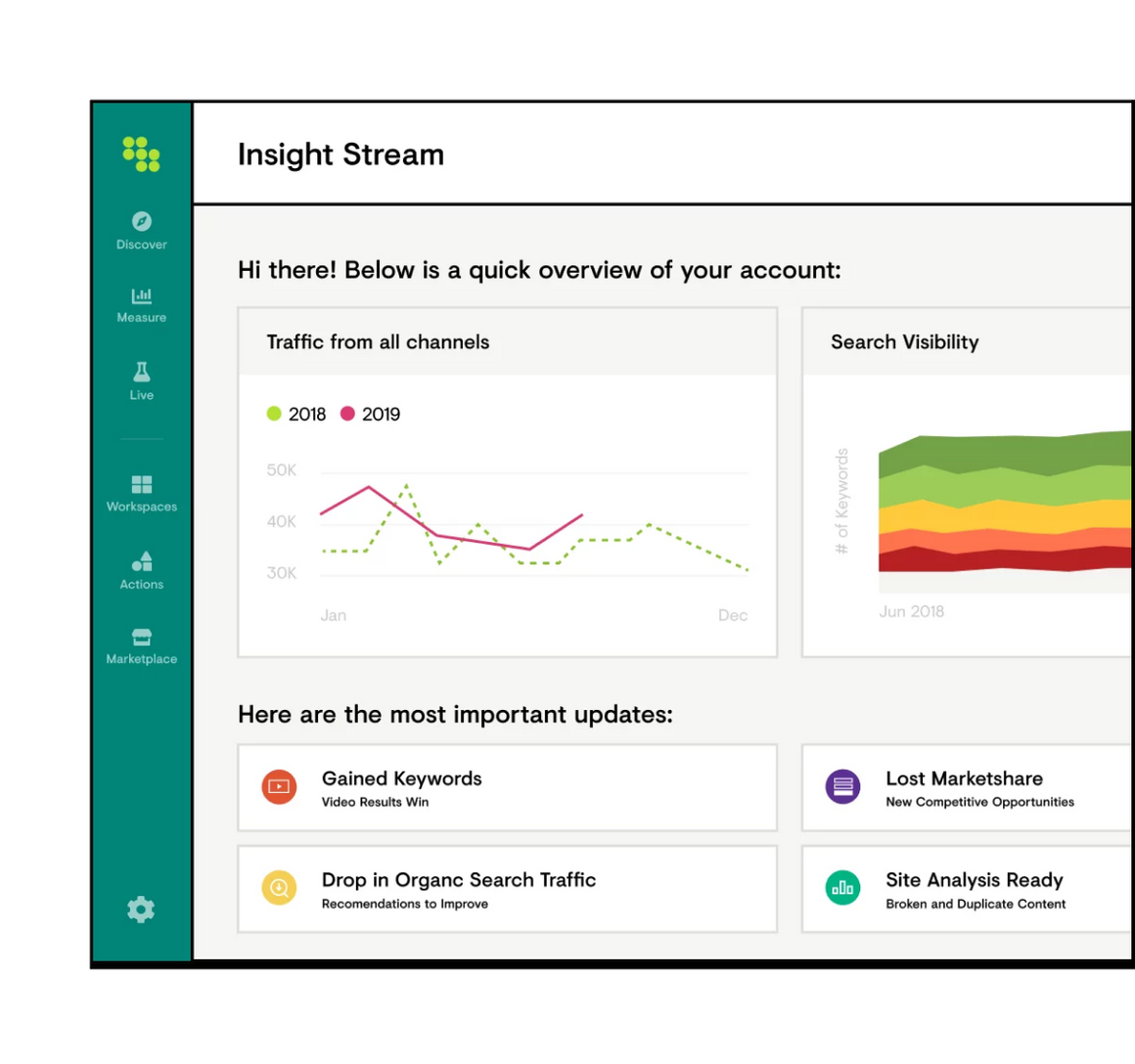 Insight Stream - SEO Results Readout | Conductor Features