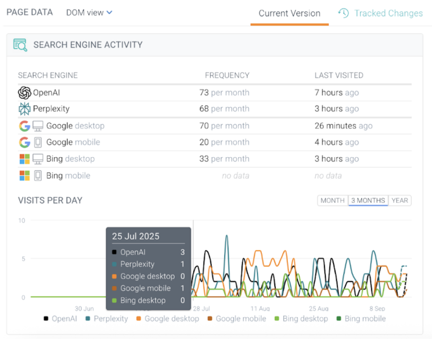 Screenshot showing how AI bots crawled content before Google or Bing.