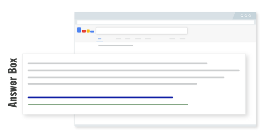 Example of an answer box aka featured snippet result types in the SERP