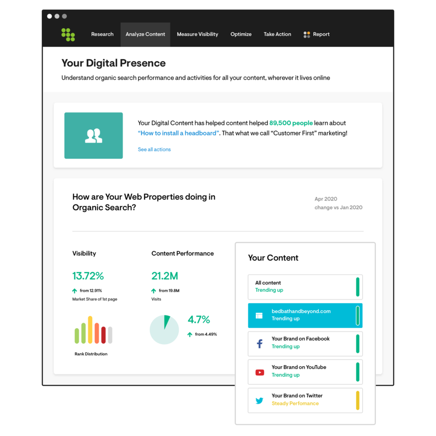Conductor's Digital Presence offering in its SEO Platform featuring an overview of your visibility and content performance in organic search