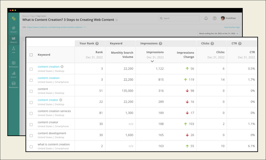 Conductor’s Page Details keyword table showing metrics like rank, MSV, Impressions, Clicks, and CTR. 