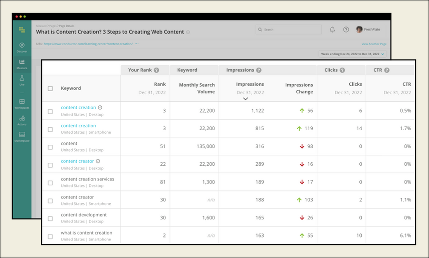 Conductor’s Page Details keyword table showing metrics like rank, MSV, Impressions, Clicks, and CTR.