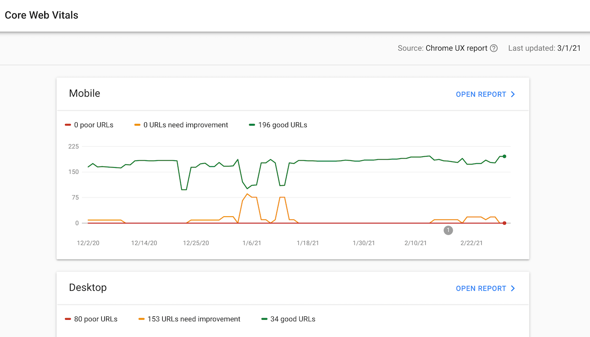 Core Web Vitals: The Ultimate Guide