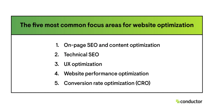 A list of the five most common focus areas for website optimization 