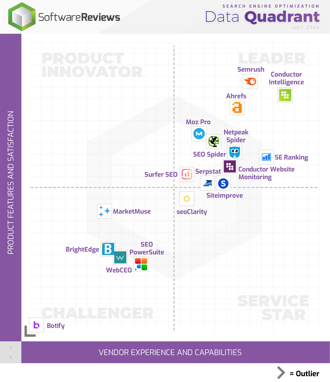 Top ratings for Conductor