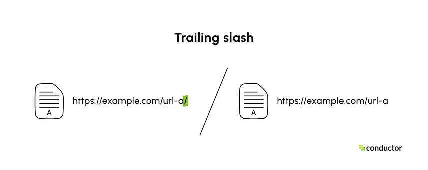 Trailing slash