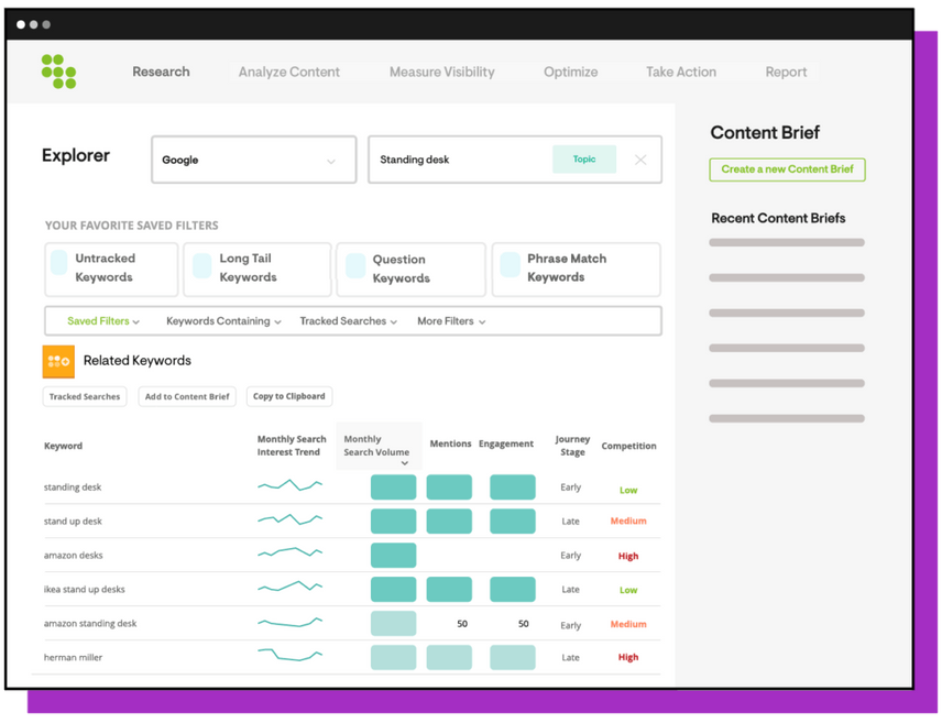 Conductor's Explorer feature demonstrating new filters that help you better analyze keyword data