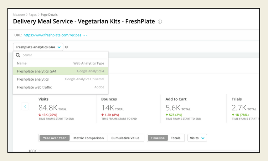 Conductor’s Page Details report with an available drop-down filter to select Web Analytics Type. Selection options shown include GA4, UA, and Adobe analytics profiles.