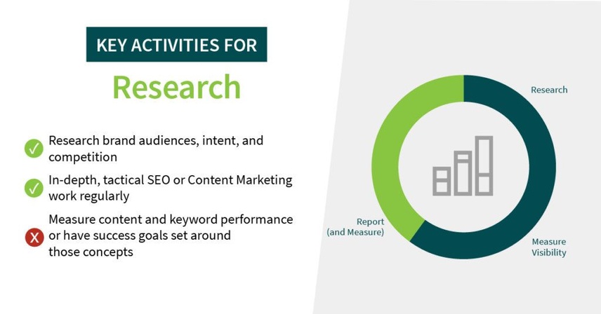 Research view in Conductor SEO Platform