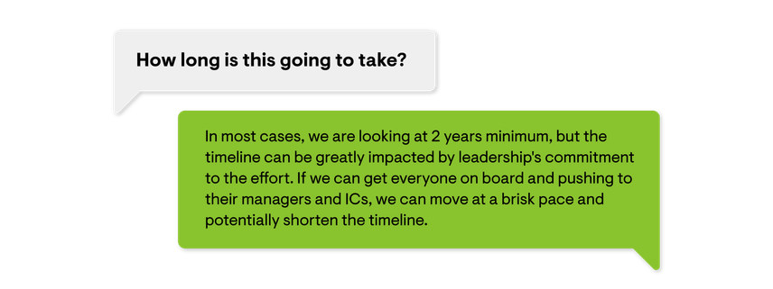 An image of text boxes with a sample question of what execs might ask about resourcing and time and how you should answer.