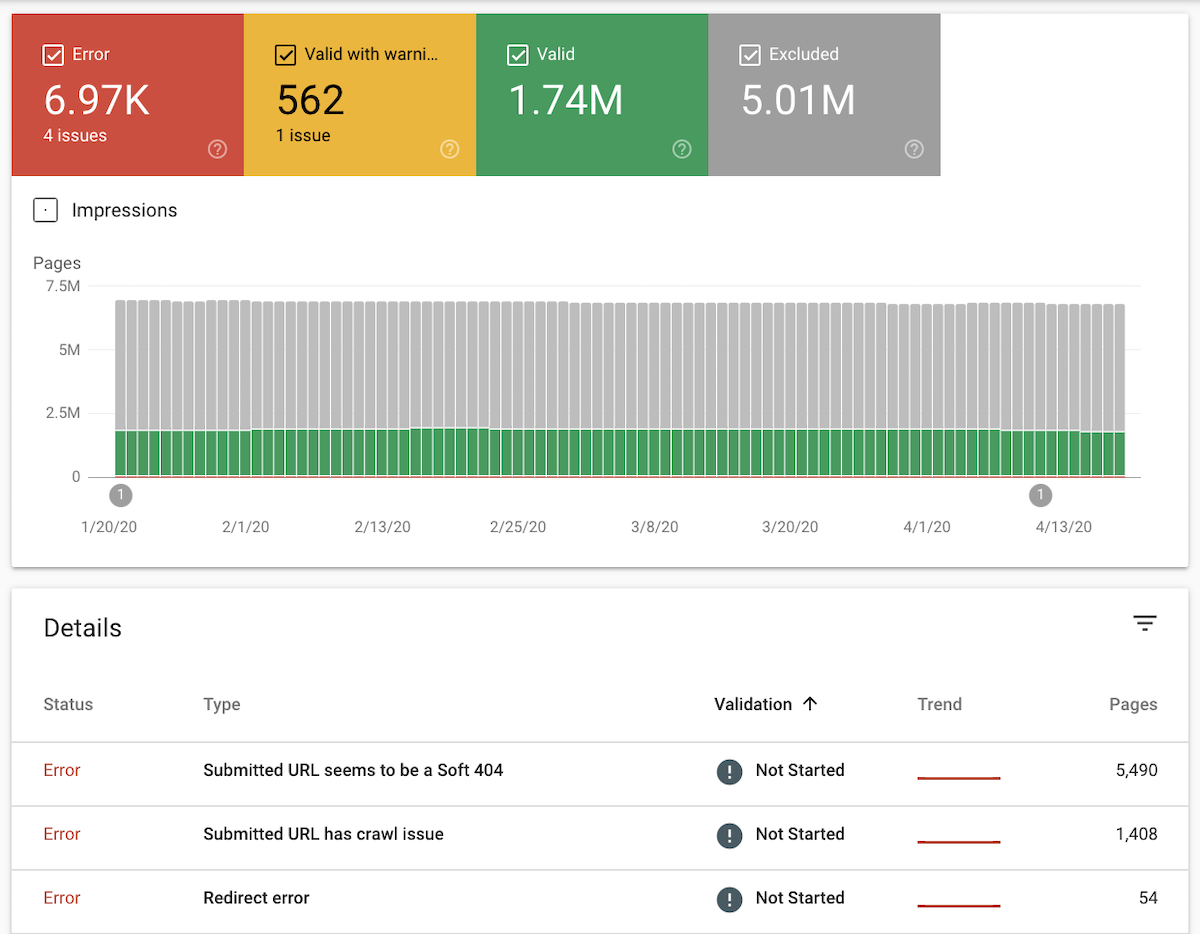 Google (Search Console) Error 403 (Forbidden) page title has a