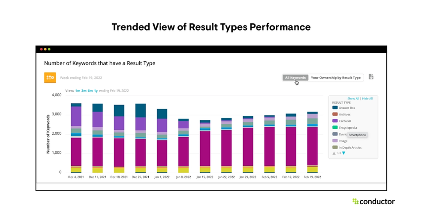 Screenshot of Conductor's Result Types Section