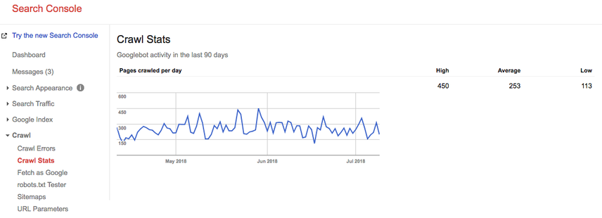 Google Search Console Crawl Stats two years later