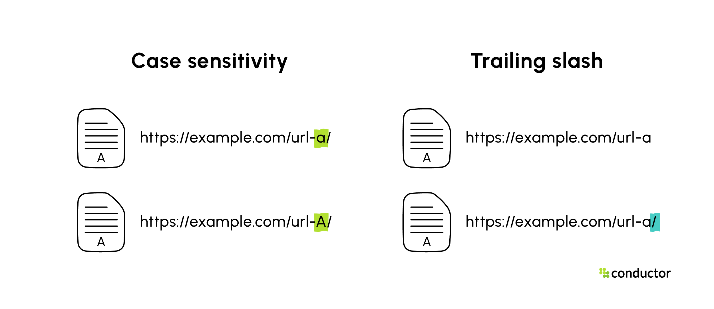 Duplicate content due to inconsistencies in URL casing and trailing slash usage