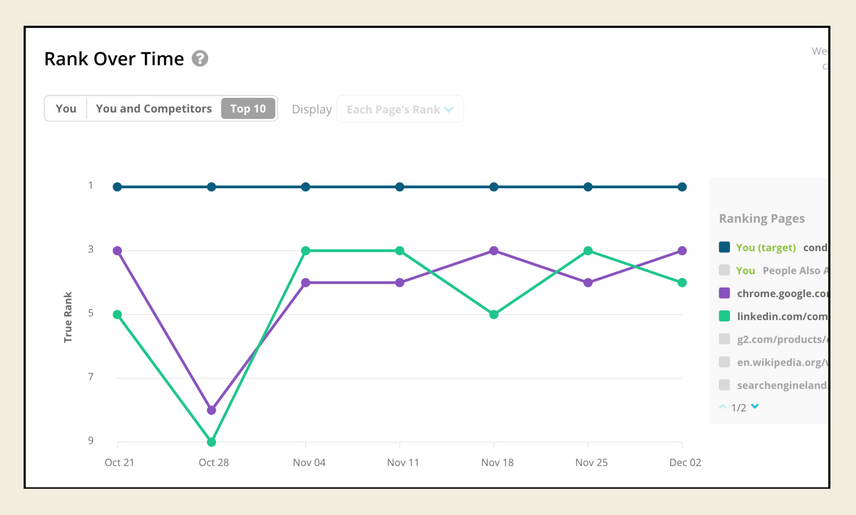 Rank Over Time widget shown, with a line graph displaying three domains’ trended rank position in blue, teal, and purple lines.