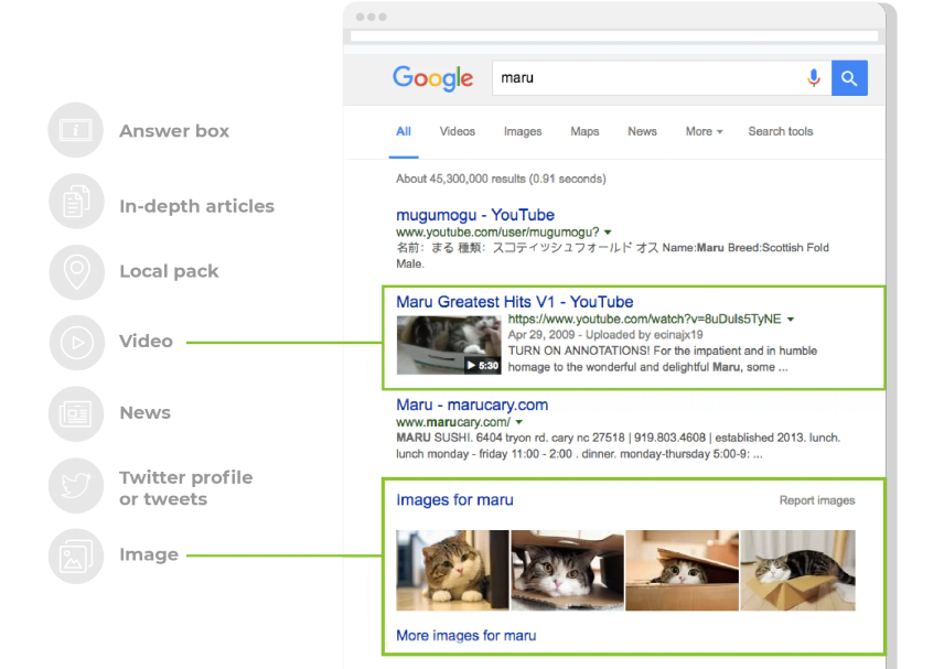 content marketing workflow featured snippets on Google