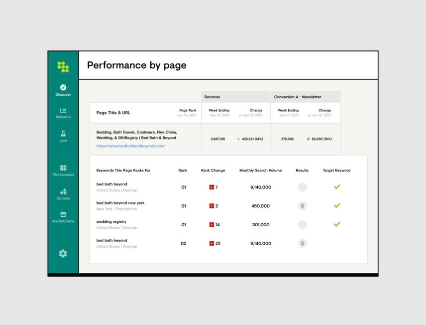 Conductor Content Performance feature update
