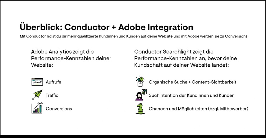Infographic detailing how Conductor integrates with Adobe analytics and the metrics it provides