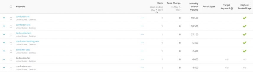 Step 5: Keyword Details By Page