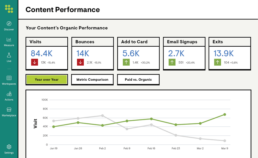 Conductor — Enterprise SEO & Content Marketing Platform