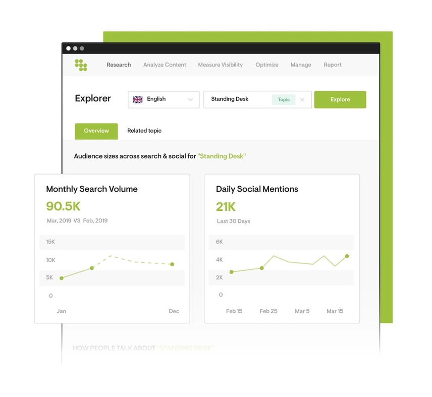 What Is An SEO Platform Best SEO Platforms