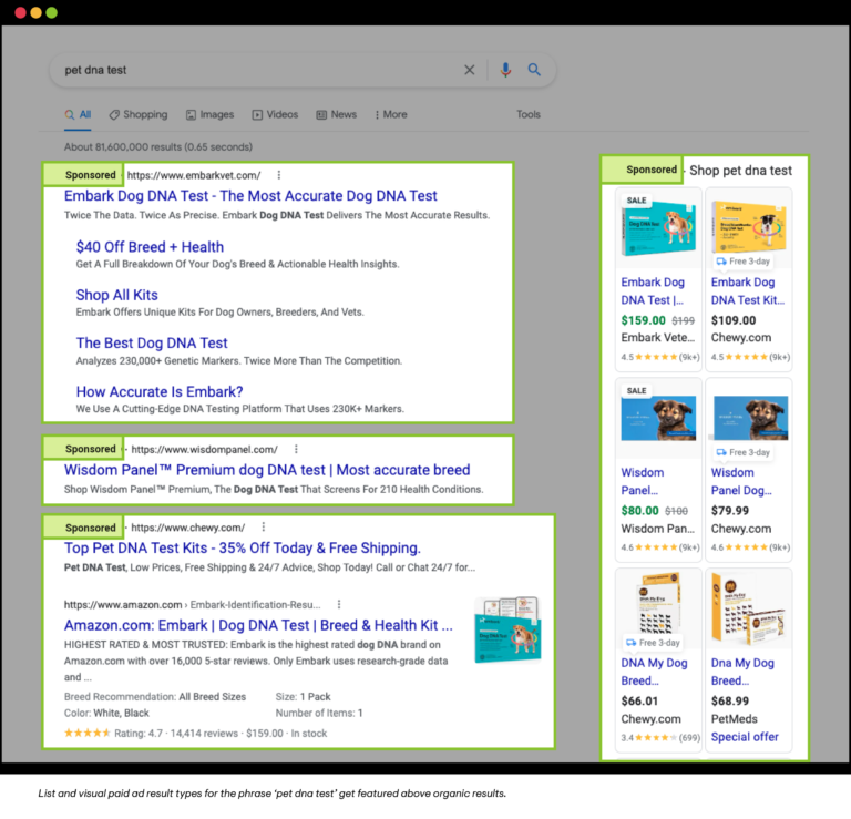 List and visual paid ad result types for the phrase ‘pet dna test’ get featured above organic results.