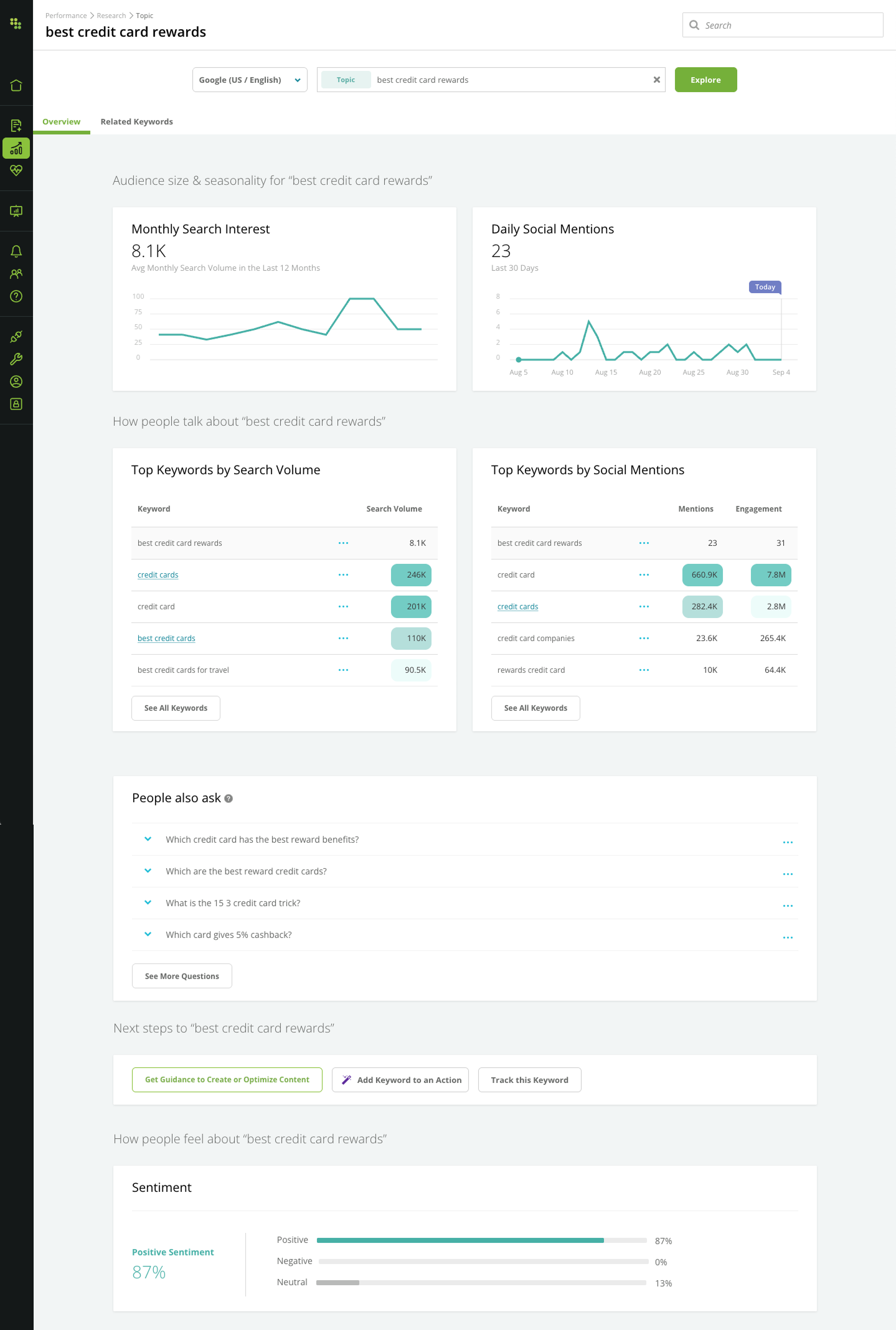 Screenshot of Conductor topic research page