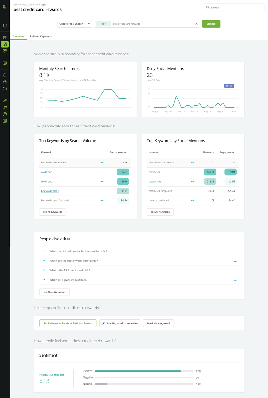 Screenshot of Conductor topic research page