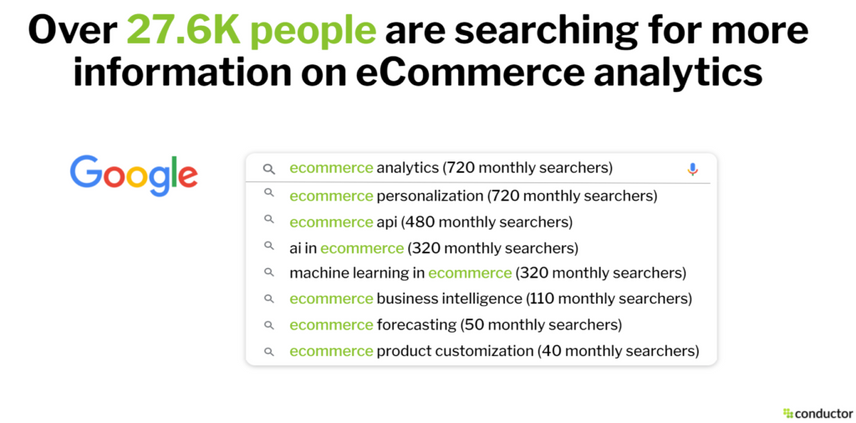 ecommerce analytics related searches