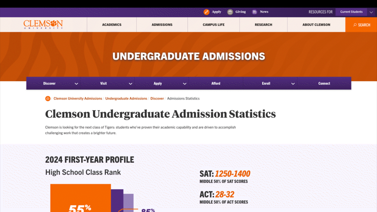 Clemson University AEO results gif