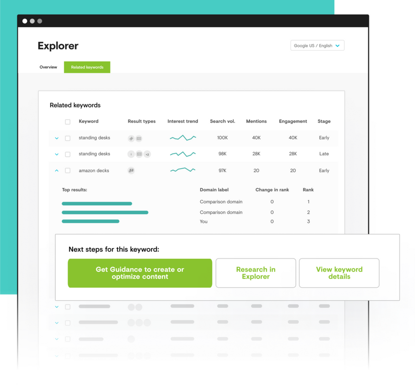 Conductor's Explorer feature demonstrating how you research keyword opportunities and gain guidance to rank for them