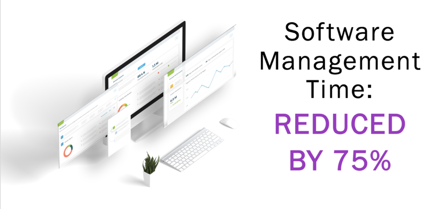 Statistic- With Conductor time with software management is reduced by 75%