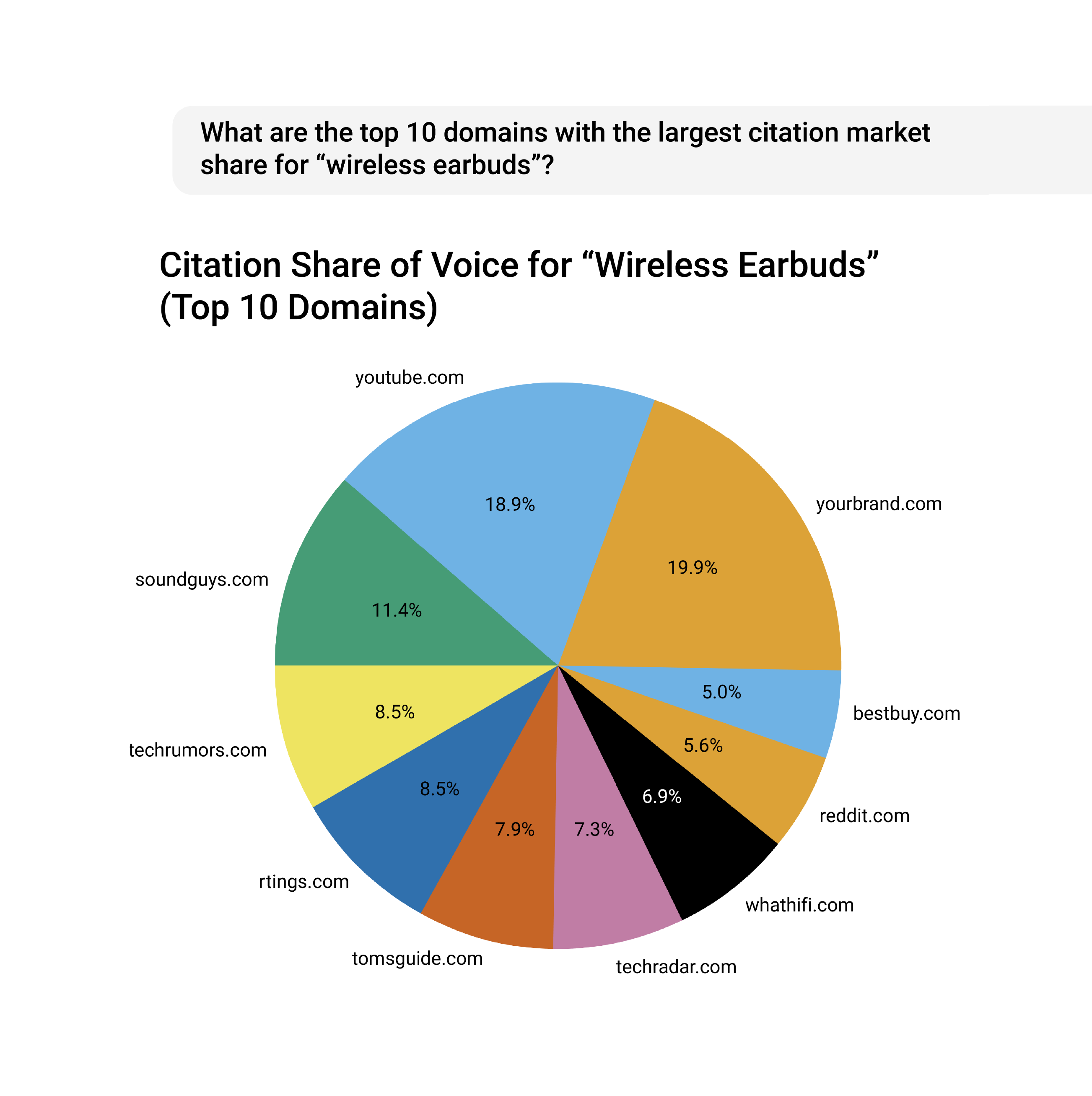 Conductor for ChatGPT