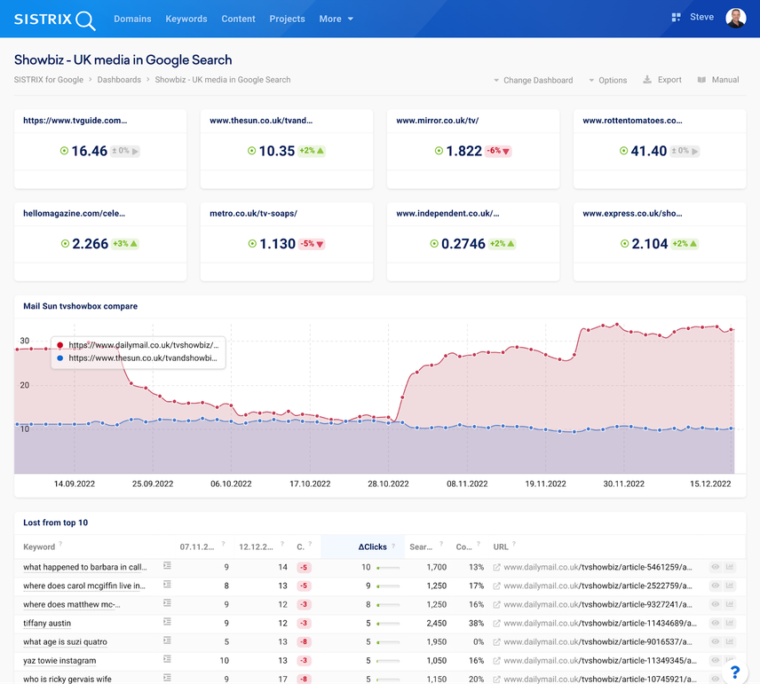 Sistrix UI screenshot