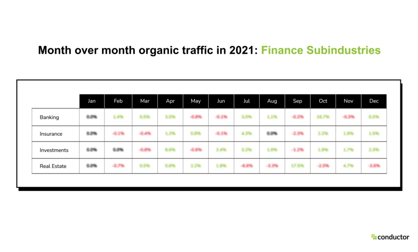 Organic Traffic Benchmarks in Finance