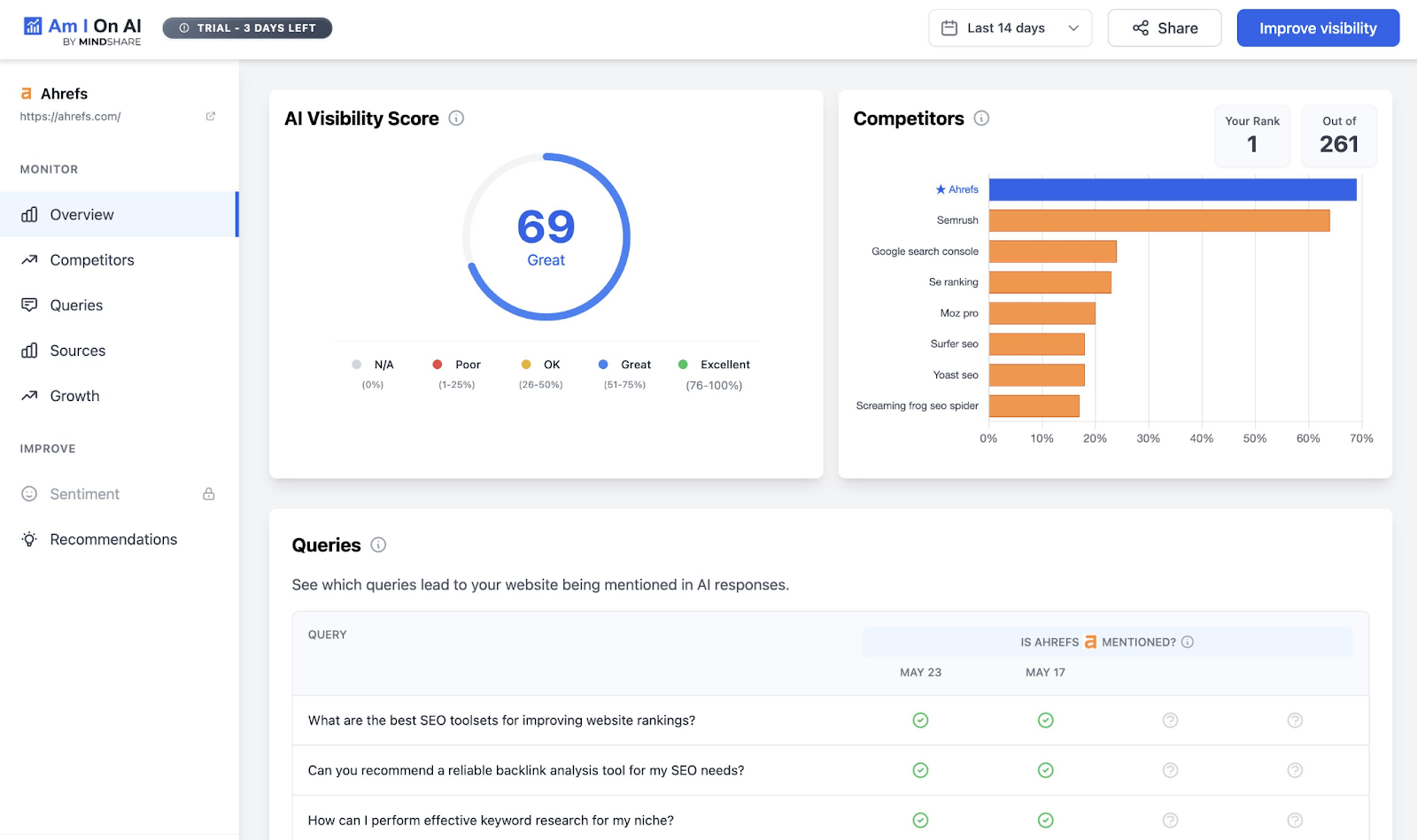 Ahrefs AI Visibility feature screenshot