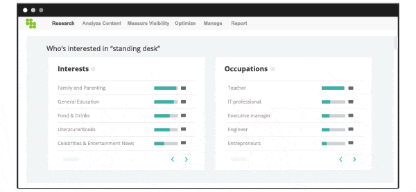 Enhanced Audience Demographics feature in Conductor's SEO Platform