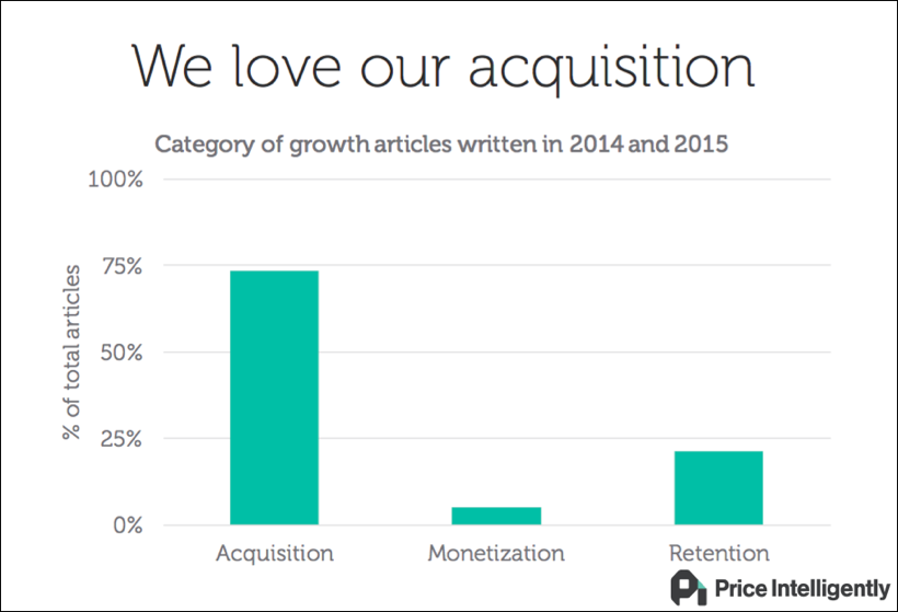 Graph of articles by category.
