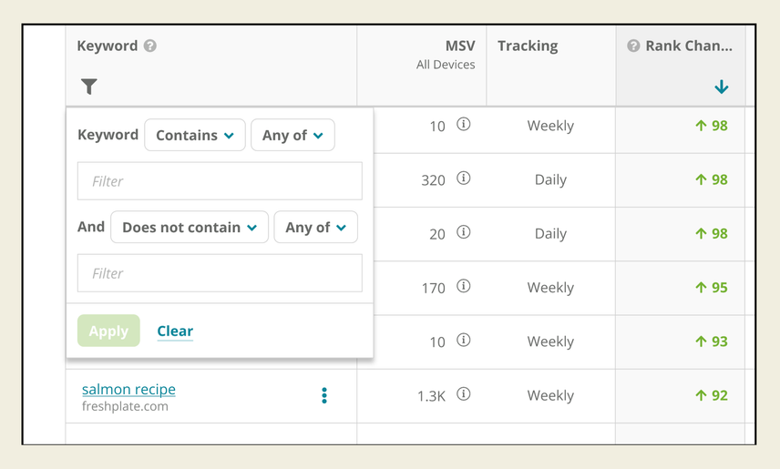 A keyword data table lists out all the tracked keywords for the account. A filter icon is selected and a pop-up window beneath it shows options to filter keywords to those containing or not containing specific words.
