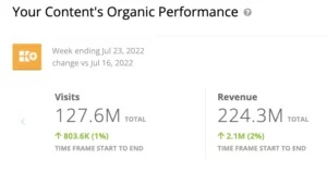Step 1: Content's Organic Performance KPIs