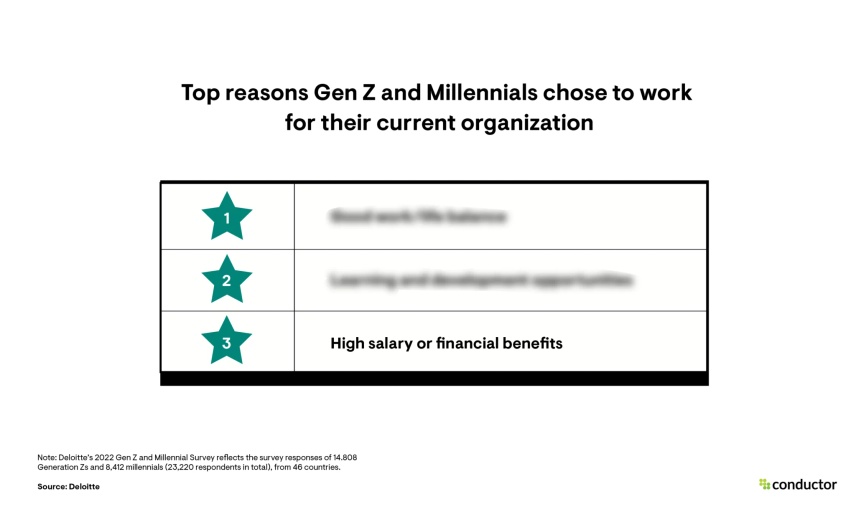 Top reasons Gen Z and Millennials Choose Employer