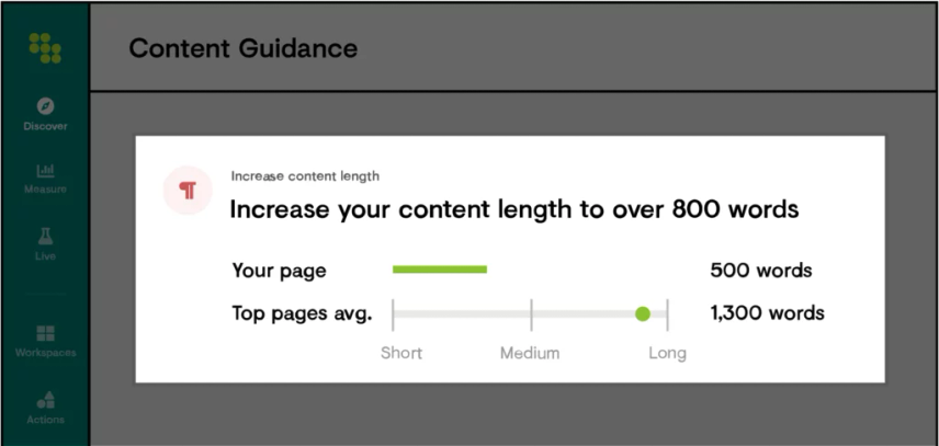 Image of the 'Word Count' tool in Conductor's Content Guidance feature.