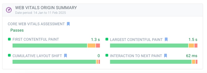 Web Vitals Origin Summary in Conductor Monitoring