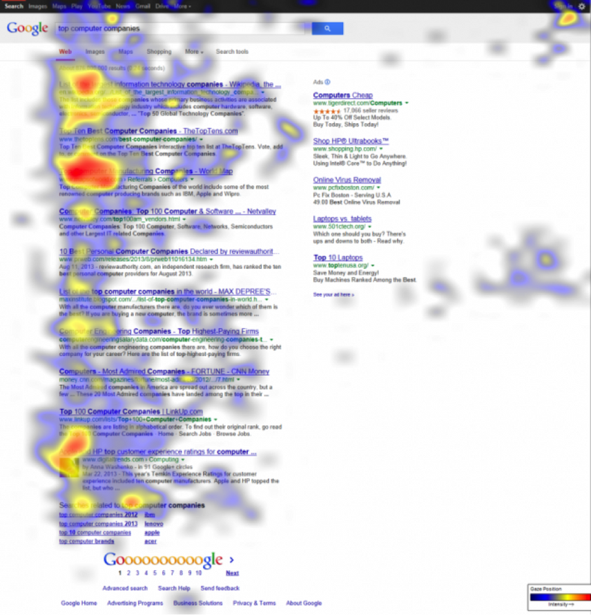 eye tracking pattern in serp